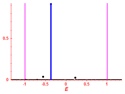 Strength function